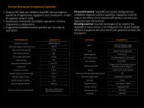 Skyqube V.2 - 15