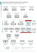 SIM connectors - 12