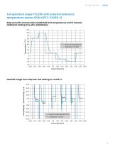Druck PTC200 and PTC700-5