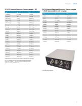 PACE1000 Precision pressure indicator Datasheet-6