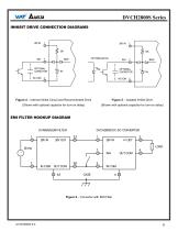 DVCH2800S - 6