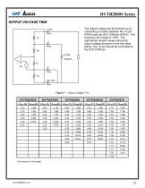 DVTR2800S - 10