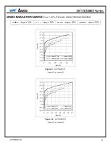 DVTR2800T - 8