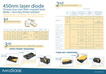 450nm Laser diode - 2