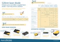 520nm Laser diodes - 2