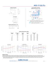 ADC-17-122-75+ - 3