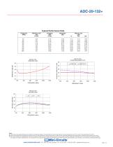 ADC-20-132+-3