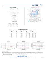 ADC-20-4-75+ - 2