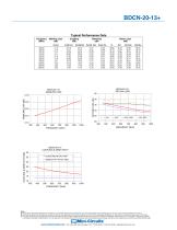 BDCN-20-13+-3