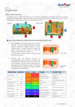 HP-SE100100D datasheet-2