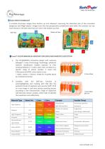 HP-SE6040D datasheet - 2