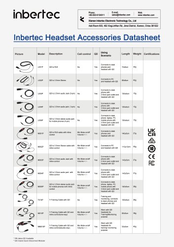 Inbertec-Headset-Accessories