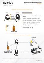 Inbertec Wireless&Wired Deicing Intercom Communication Solution-2