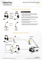 Inbertec Wireless&Wired Deicing Intercom Communication Solution-3