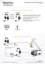 Inbertec Wireless&Wired Deicing Intercom Communication Solution-2