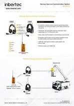 Inbertec Wireless&Wired Deicing Intercom Communication Solution-3