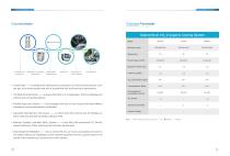 Supercritical CO2 Cryogenic Cooling System - 7