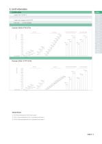 Tapping Tools - 11