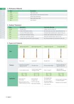 Tapping Tools - 12