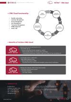 iTMS Cloud Solution - 3