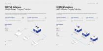 ECOTUG 90 ECOTUG 180 eGPU Battery Ground Power Unit Battery GPU -5