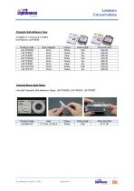 Letatwin (LM-550A3) - Consumables Pricelist-4