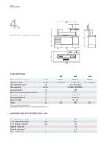 Labconcept Nano-7