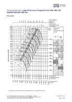 LTG High Performance Tangential Fans-13