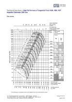 LTG High Performance Tangential Fans-9