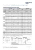 VRF active-8