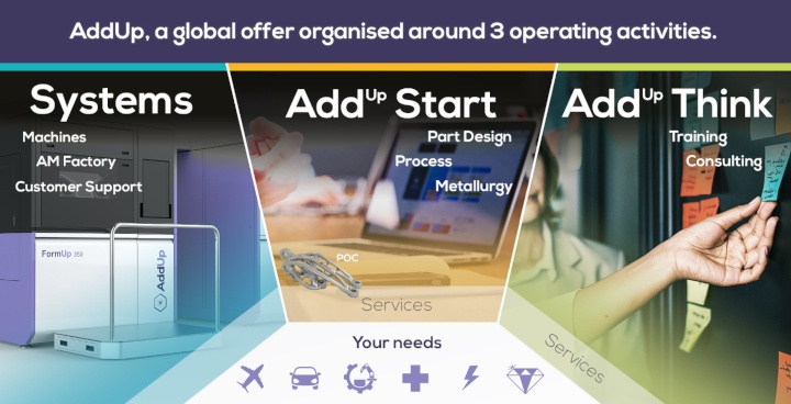 AddUp Photo 1