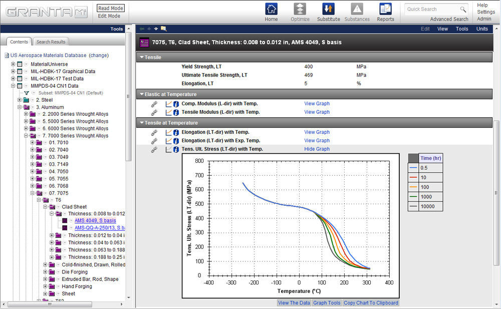 Software de gestão de dados - Granta Design - de análise / de design ...