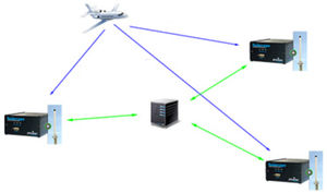 sistema de rastreamento para avião