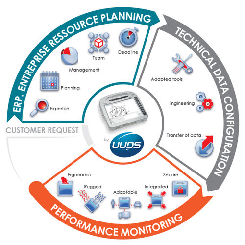 Software de gestão de dados - E-TOOL - UUDS AERO - de criação de laudos / ERP / para manutenção