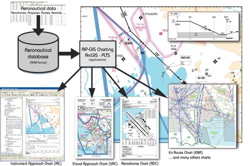 Software de mapeamento - AIP-GIS Charting® - CGX - para aeronáutica