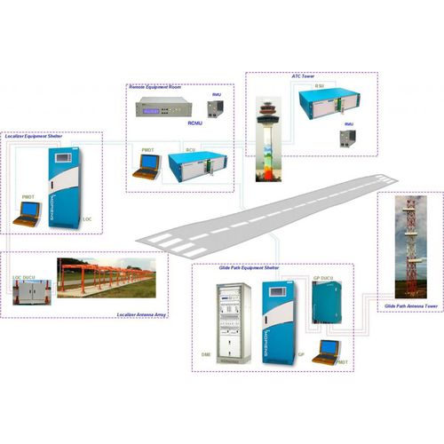 Sistema de Pouso por Instrumentos com trajetória/rampa de planeio - MOPIENS, INC. - com localizador