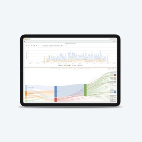 Software de gestão - Veovo - de planejamento / publicitário / de processo
