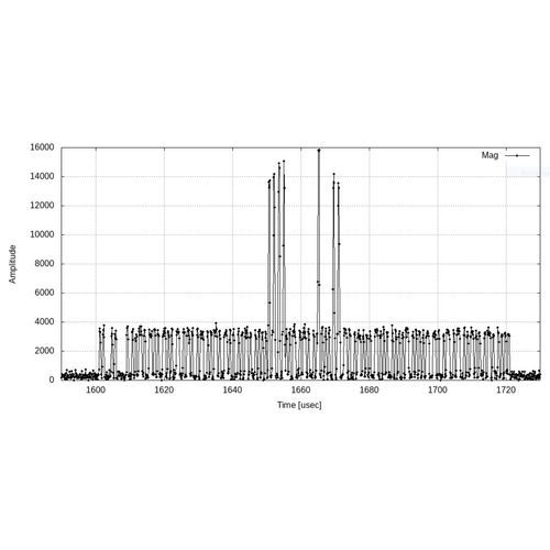 Software de teste - SSR  - AVIONIX SOFTWARE S.L. - para aeronáutica